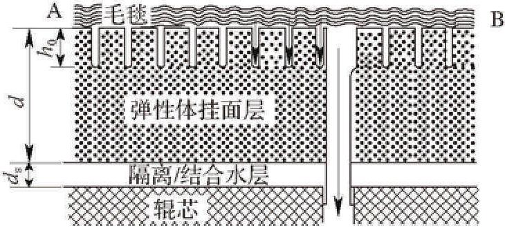 九、其他新型压辊